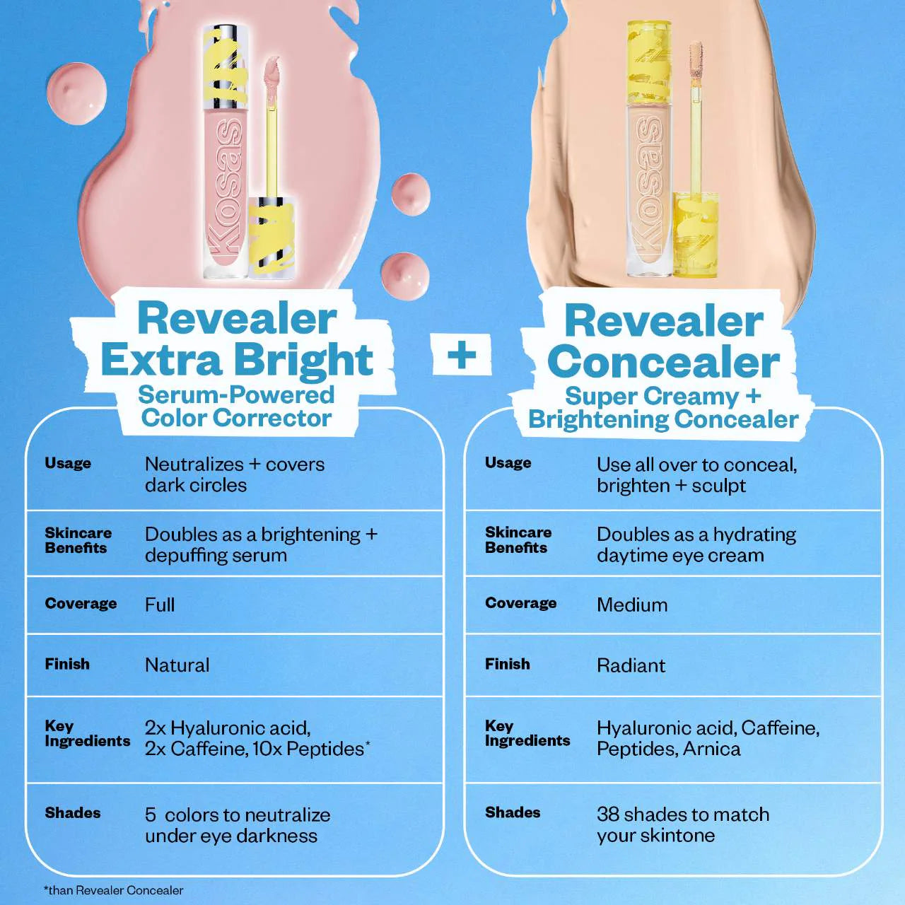 Revealer Extra Bright Serum-Powered Color Correctors for Dark Circles