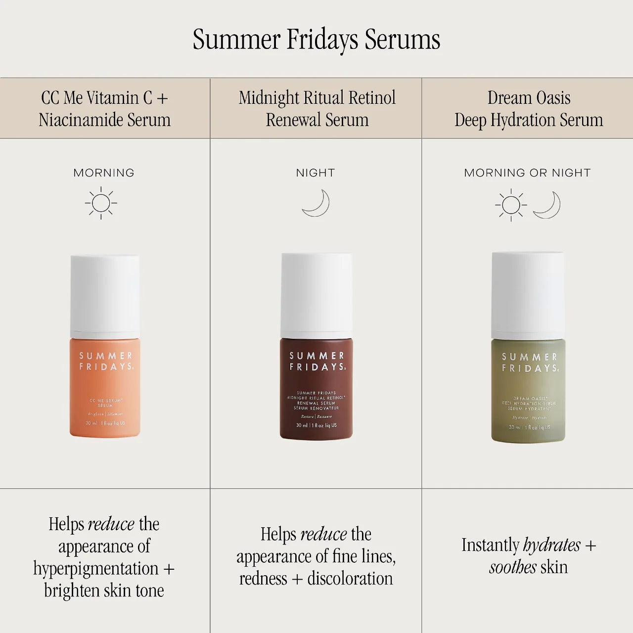 Midnight Ritual Retinol Renewal Serum