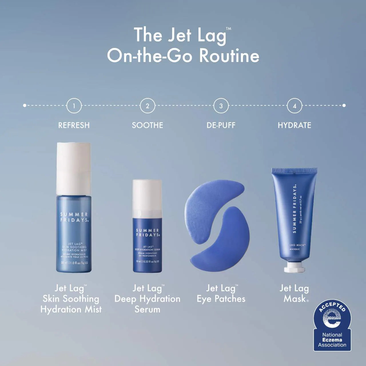 The Jet Lag Essentials Set for Hydration